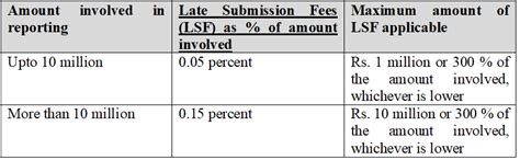 FDI Reporting to RBI using Form FC-GPR