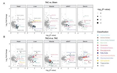 Metabolites | An Open Access Journal from MDPI