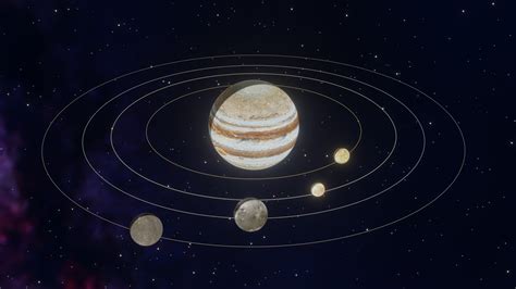 Jupiter Solar System 的图像结果