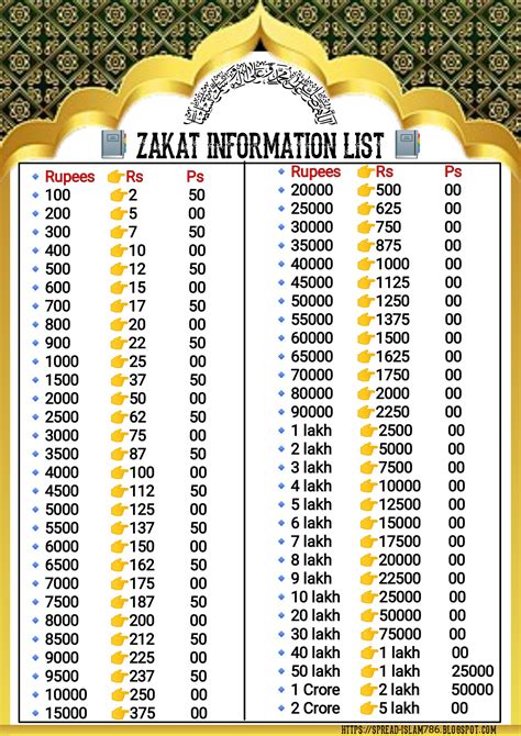 Calculation For Zakat