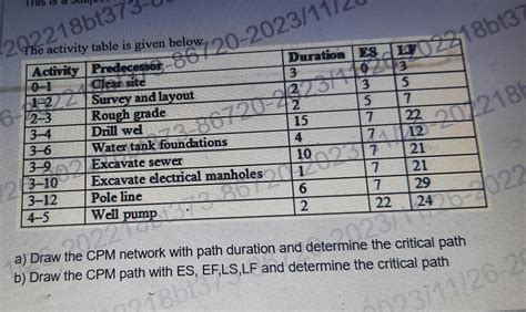 Image result for CPM Network Dig