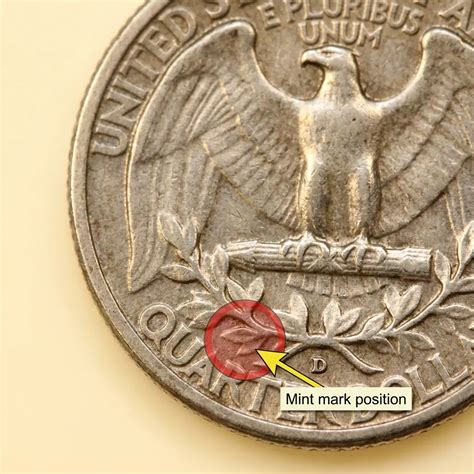 1961 Quarter Value: Mint Varieties, Rarity, And Current Prices - Coins ...