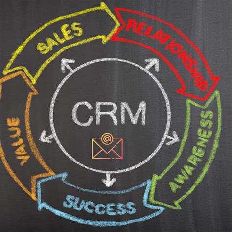 Using Email Marketing for eleads CRM (plus a peek at 11 other niche ...