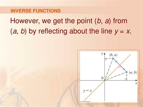 Inverse Functions Explained 的图像结果