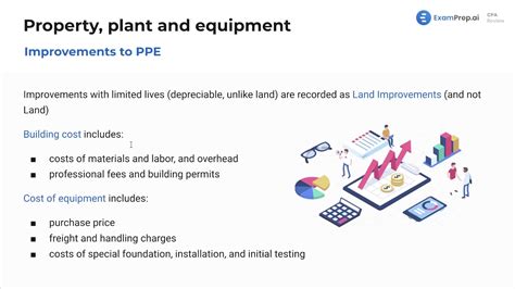 Property, Plant and Equipment Free Lessons - FAR CPA Exam