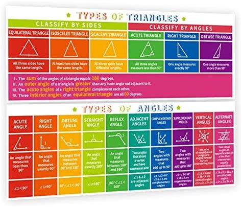 Math Triangles 的图像结果