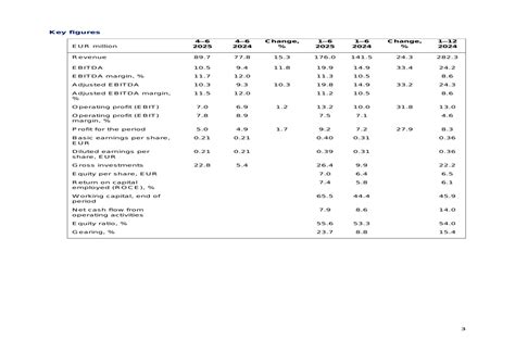 Koskisen H1 2025 slides: Revenue jumps 24%, Sawn Timber segment leads ...