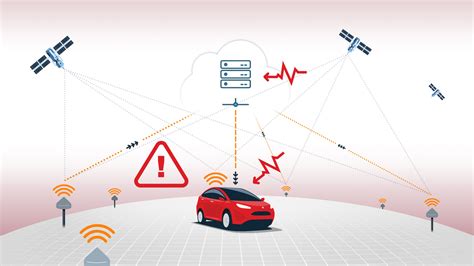 Image result for Wide Area Augmentation System How it works