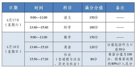 2021浙江温州中考体育考什么项目