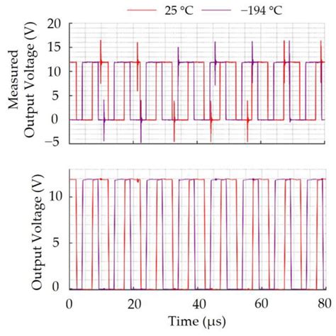 Detailed Characterization of Isolated Single and Half-Bridge Gate ...