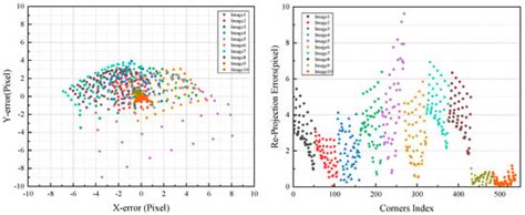 Underwater Camera Calibration Based on Double Refraction
