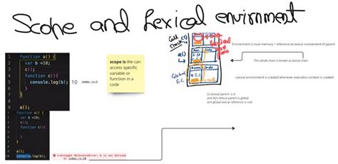 Image result for Lexical Scope JavaScript