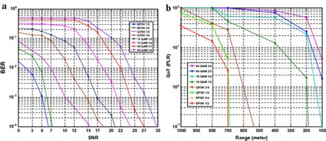Image result for Prach Using MATLAB Snr