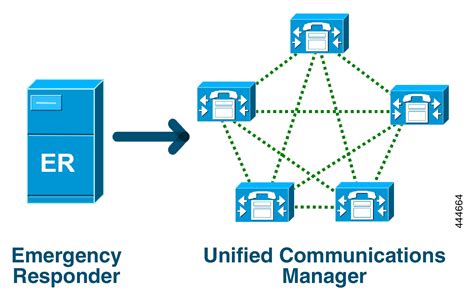 Feature Configuration Guide for Cisco Unified Communications Manager ...