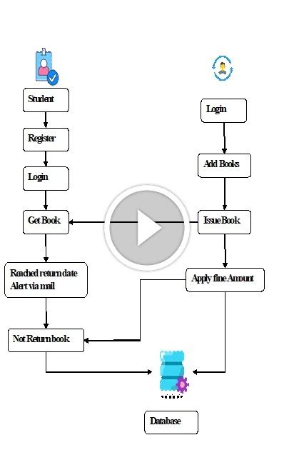 Image result for Library Management System Final Year Project