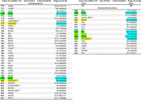 "Tokenized Stocks are Derivatives that Aim 2⃣Mimic Price Movements of ...