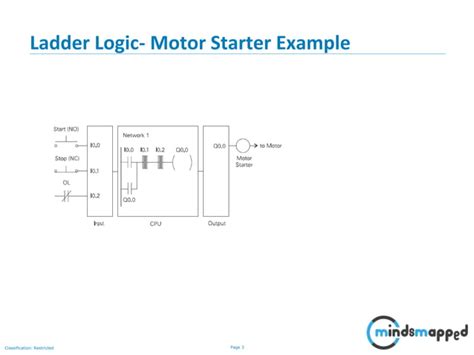 Ladder Logic Problems 的图像结果