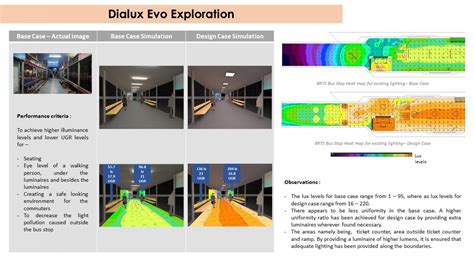 IDL - WBD Lab | CEPT - Portfolio
