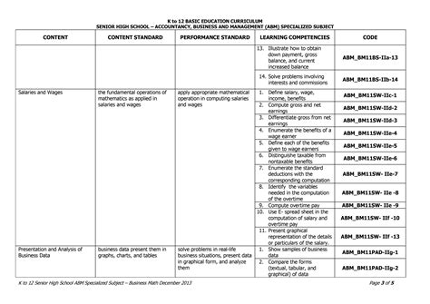 Image result for Business Math Curriculum