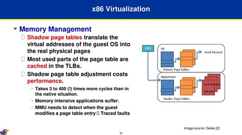 Image result for X86 Virtualization