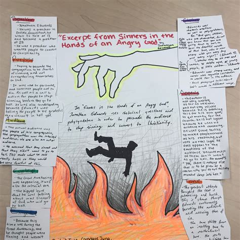 Edwards Sinners Angry God