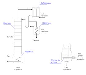 Image result for Distillation Column Animation
