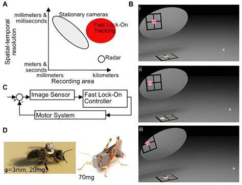 Image result for 3D Vision System Cables Insection