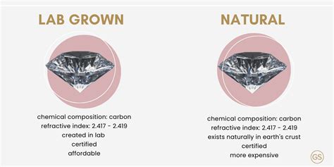 Lab Grown Diamonds vs. Natural Diamonds – A Simple Guide – Lab Treasure