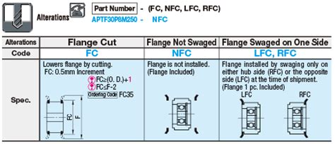 Flanged Idlers with Teeth - 2GT, 3GT, 5GT, 8YU - Both Sides Bearing ...