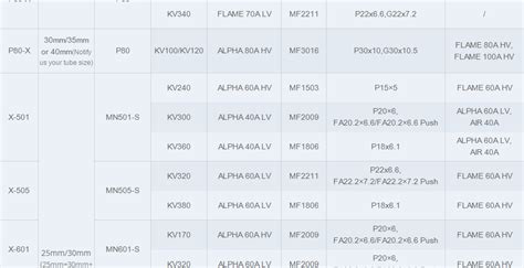 T-Motor P60 170kV + Flame 60A ESC +MF2211+ Mount(30mm tube) combo T ...