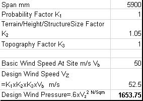 Using Excel Solver Feature to analyze and optimize the Steel Truss Design.