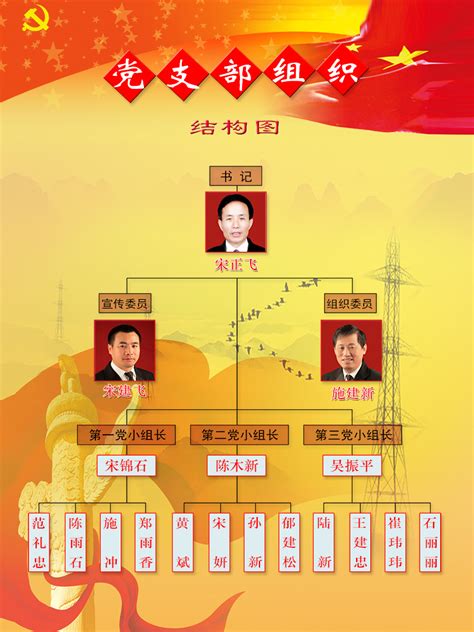 一图读懂丨中国共产党党员总数有多少？中组部最新数据：8944.7万