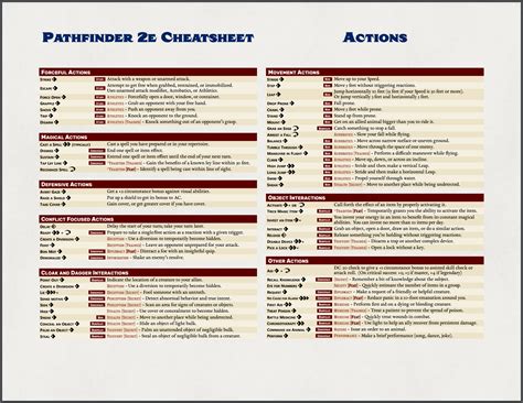 v1.3 - Pathfinder 2e Action & Activity Cheatsheet : r/Pathfinder2e