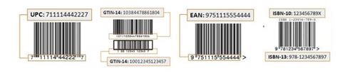 Product ID Amazon | What is Product ID in Amazon