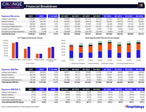 UnitedHealth Group stays winning with Change Healthcare - Hospitalogy