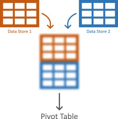 Pivot Table Using Multiple Sheets 的图像结果