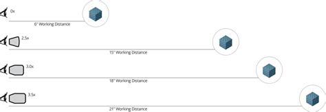 Image result for Magnification Amount Examples