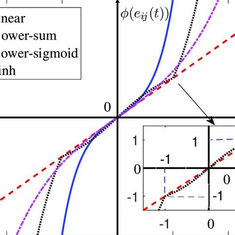 Image result for Log Activation Function
