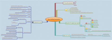 Image result for Java Code Conventions