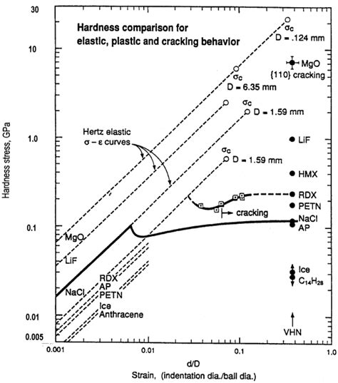 The Hardness and Strength Properties of WC-Co Composites