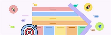 Value Chain Example 的图像结果