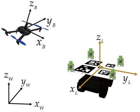 An Integrated UWB-IMU-Vision Framework for Autonomous Approaching and ...