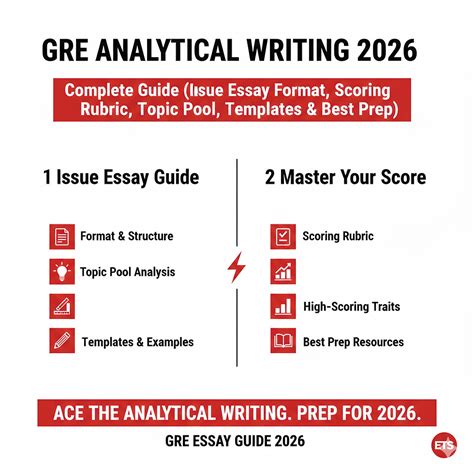 GRE Analytical Writing 2026: Complete Guide 2026 (Issue Essay Format ...