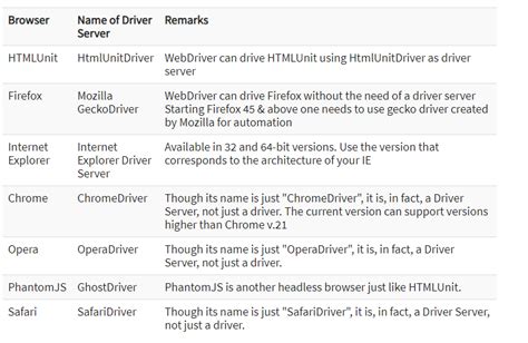 File Upload and File Download in Selenium Web Driver 的图像结果