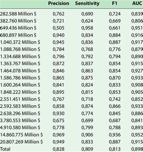 Image result for Knn Classification Algorithm in Numpy