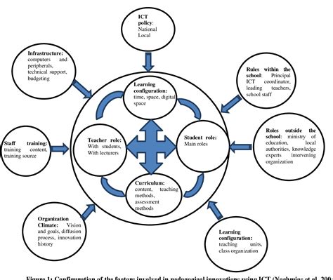 Computing Information Technology 的图像结果