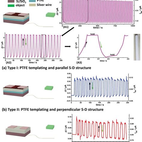 Different Sensor Types 的图像结果