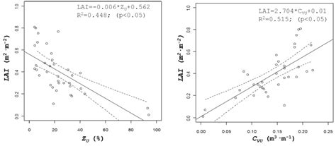 Ultrasonic and LIDAR Sensors for Electronic Canopy Characterization in ...