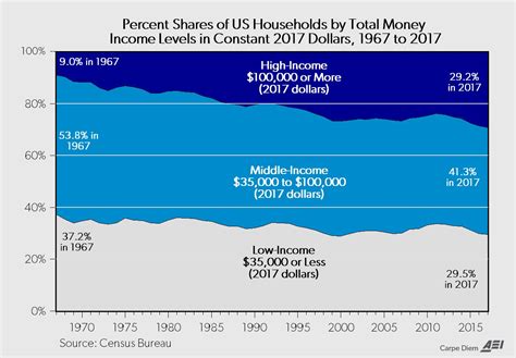Why the middle class is disappearing in Massachusetts
