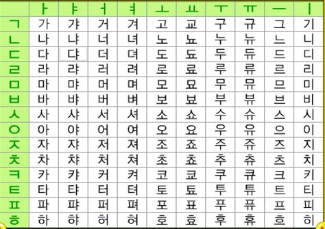 韩语初学者资料包：入门必备+历年TOPIK真题+词汇+语法+阅读+影视资源！！！ - 知乎